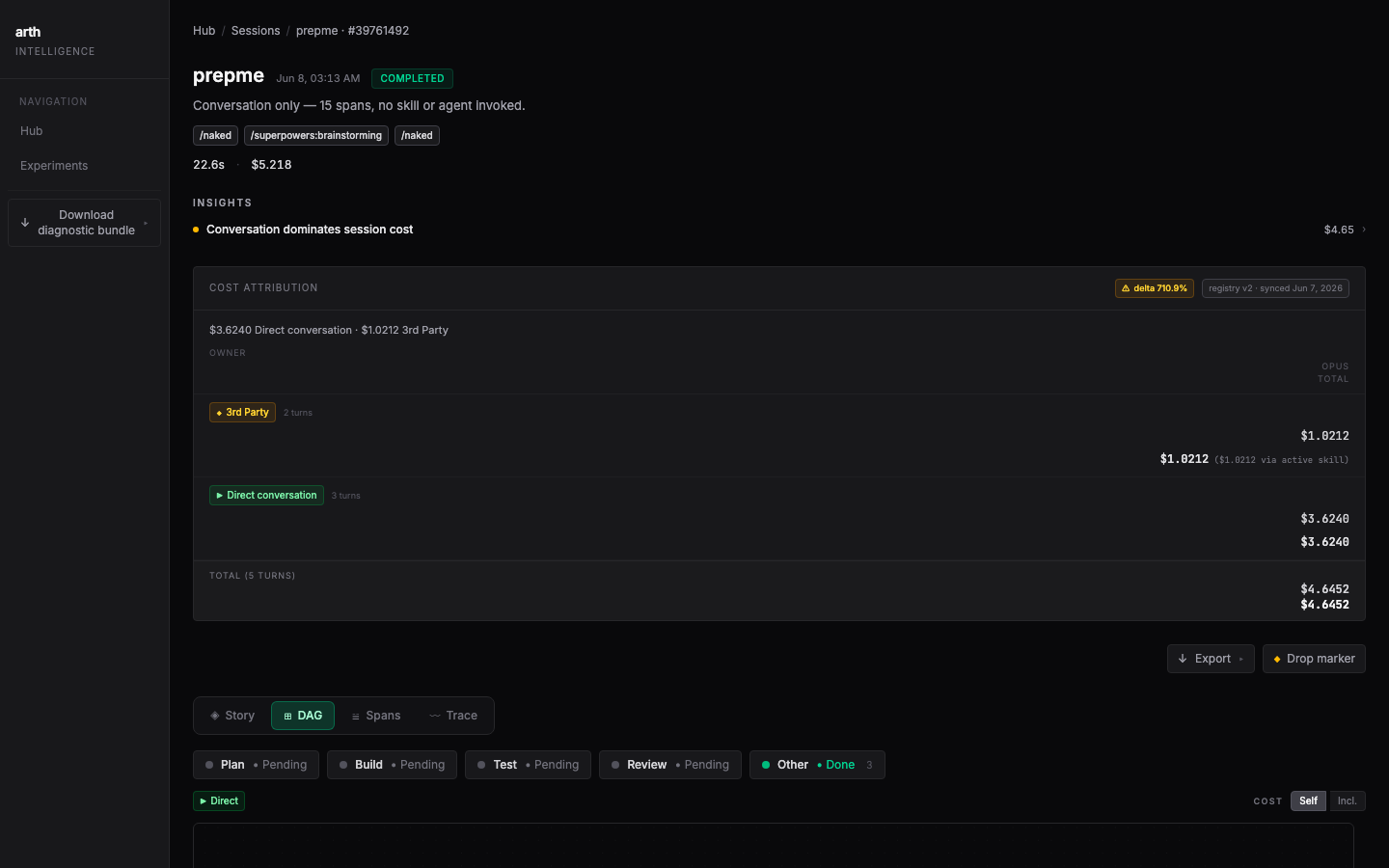 Session detail — span timeline with durations and cost