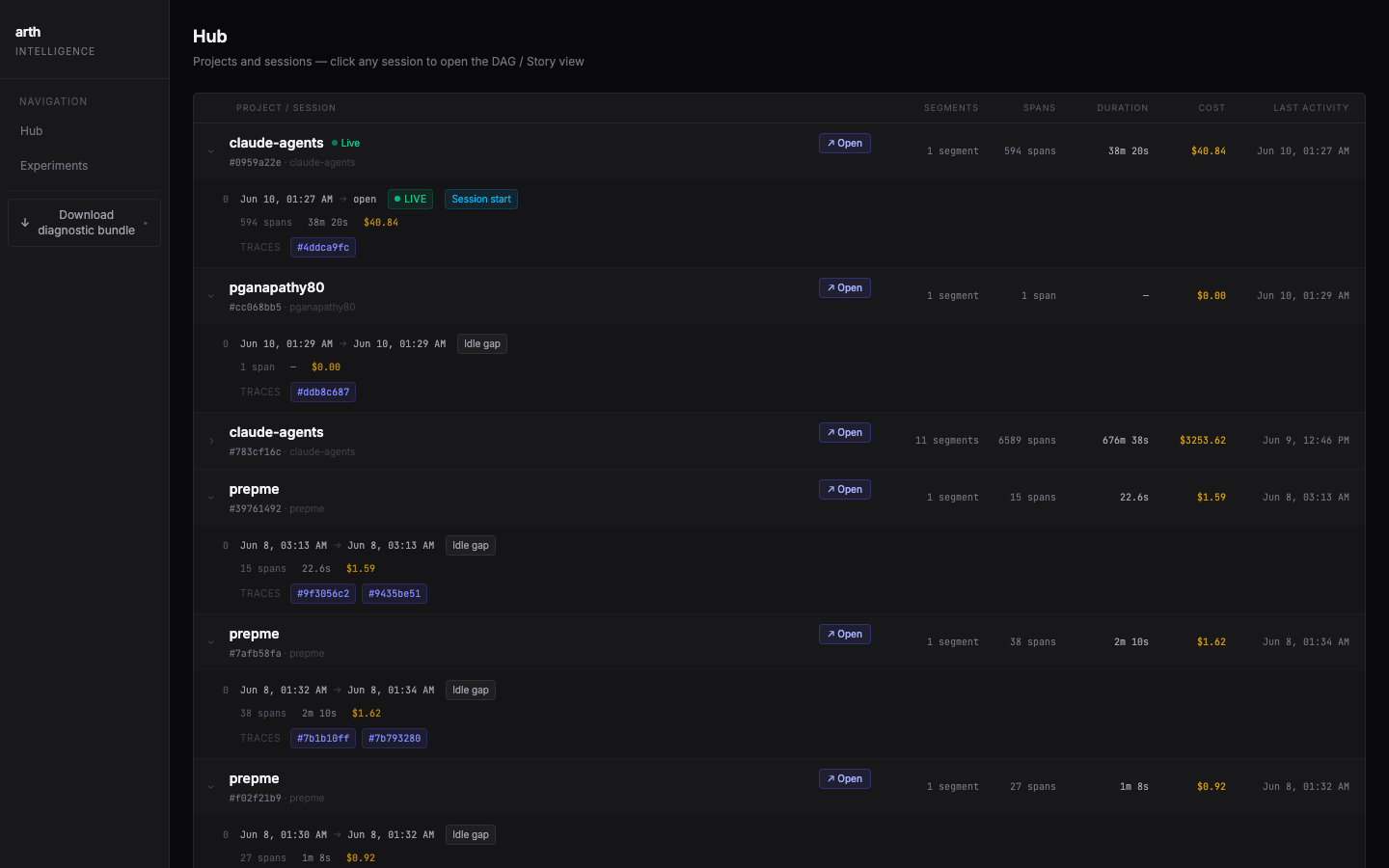 Arth Intelligence Hub — projects, sessions, spans, duration, and cost per session